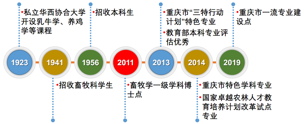 29140212k3h0_历史沿革.png